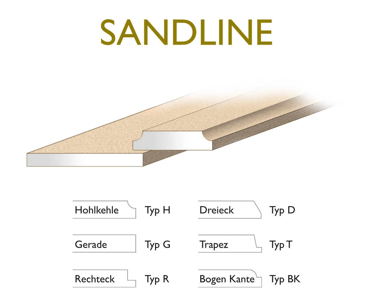 Flachprofile